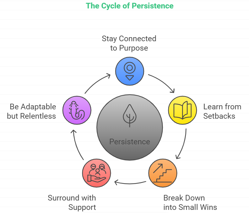 How to practice persistence